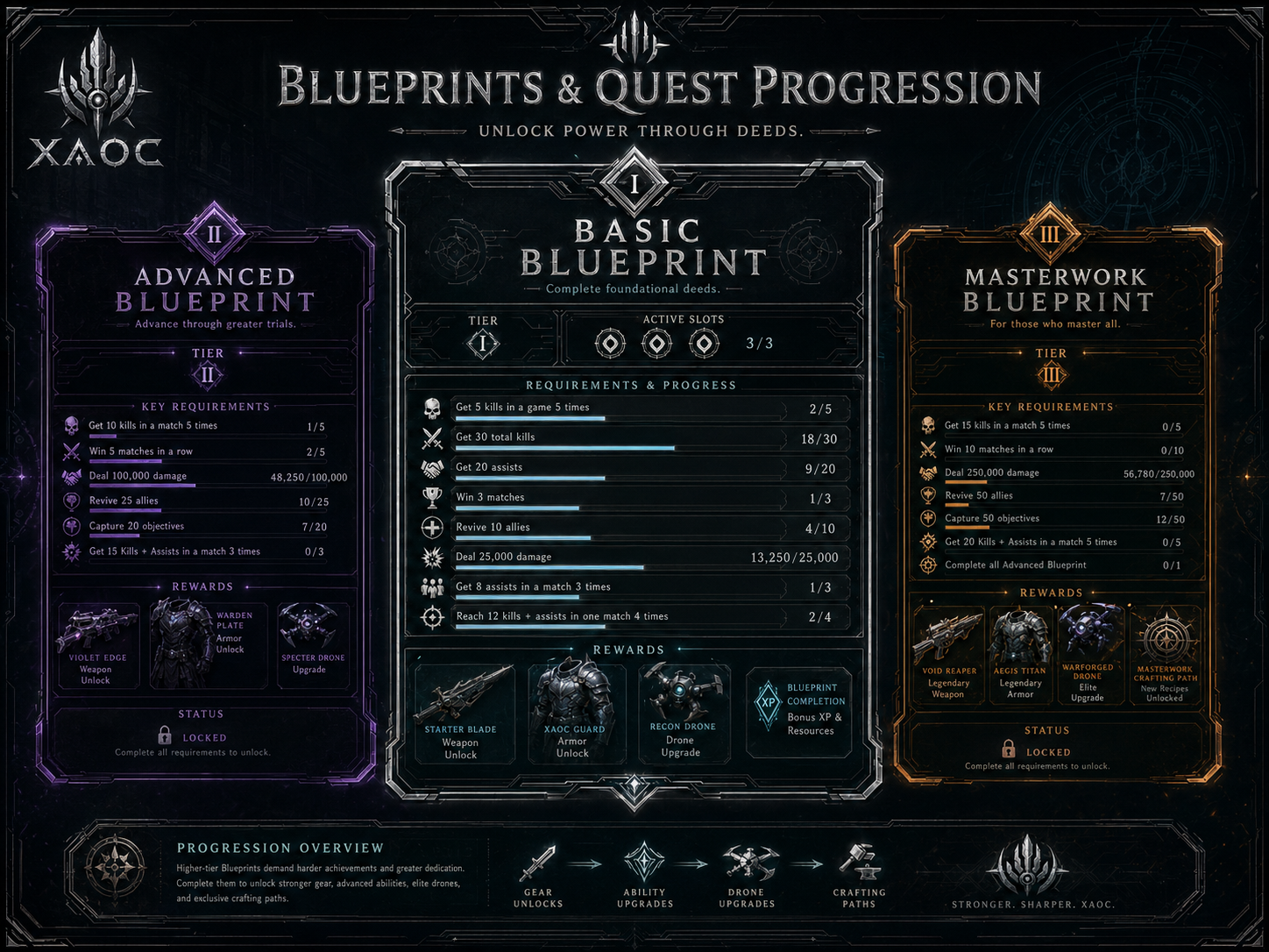 Blueprint progression UI