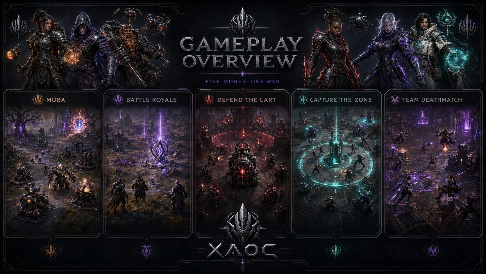 Gameplay overview